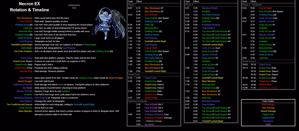 Ageless Necropolis Timeline